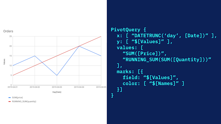 Example query with formulas - 1000000x