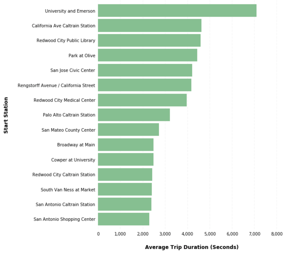 2018-03-14-styling-analysis-python-horizontal-bar-charts