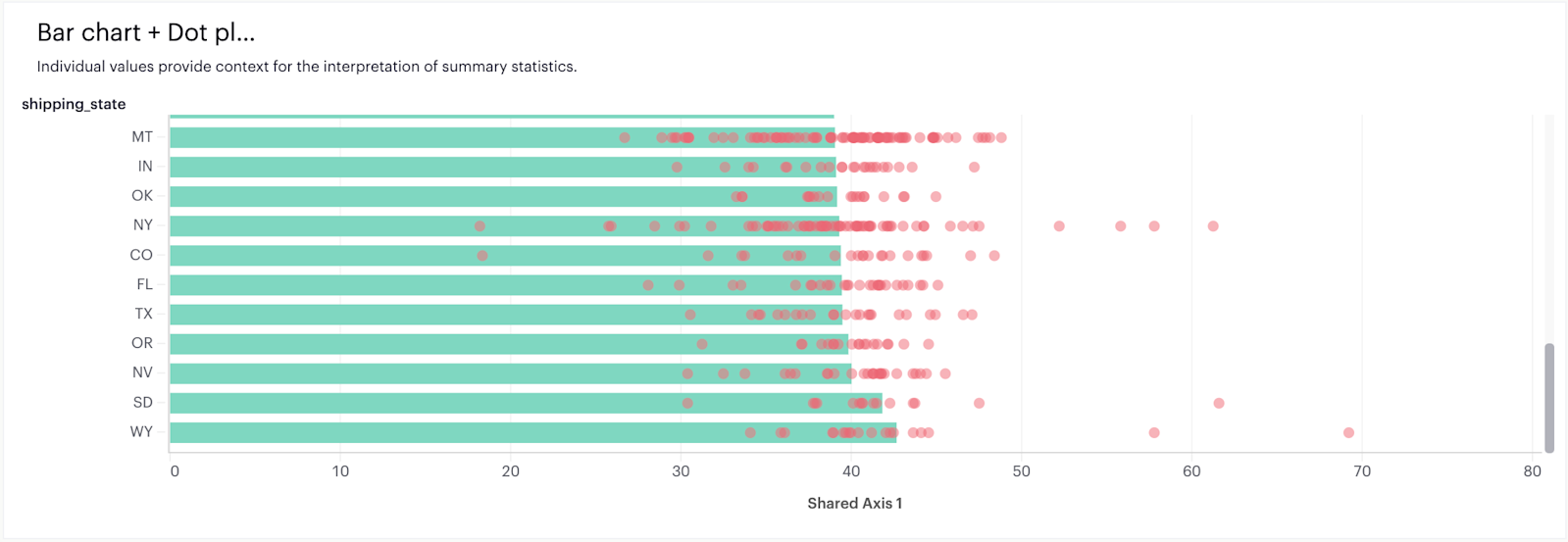 Bar chart + dot plot in Mode