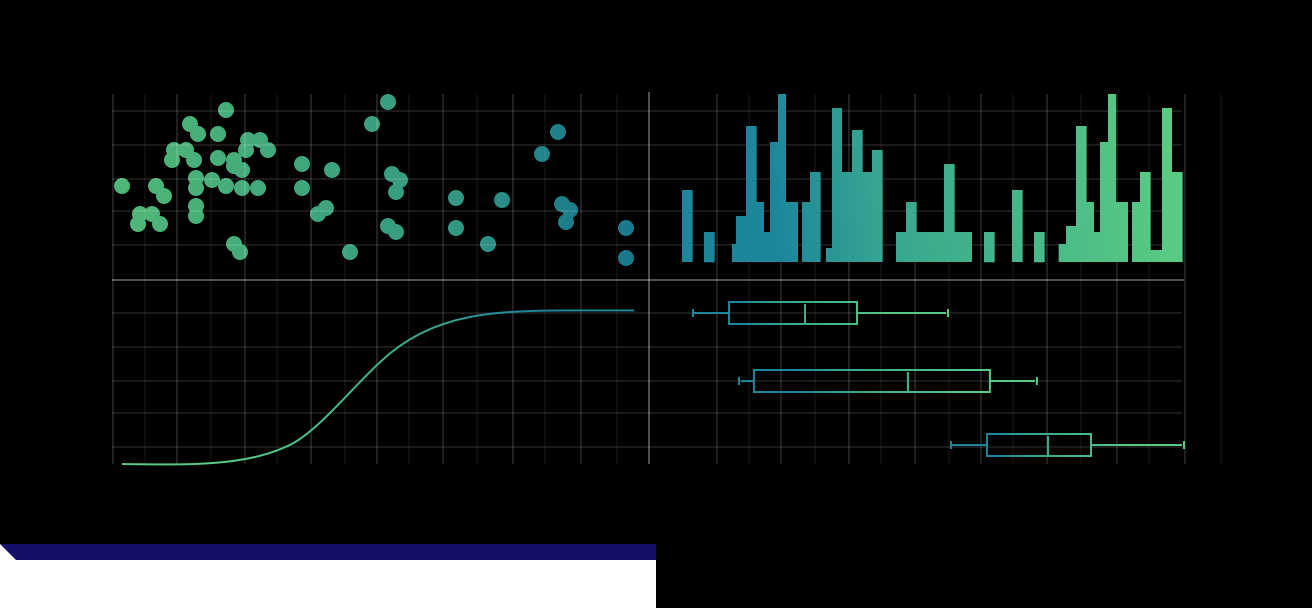 how to demystify skewed data