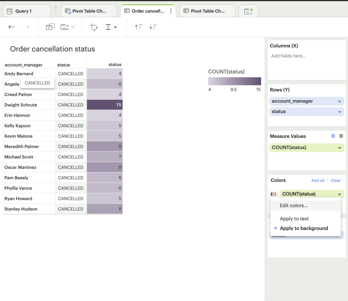 Conditional color formatting in pivot table quick charts