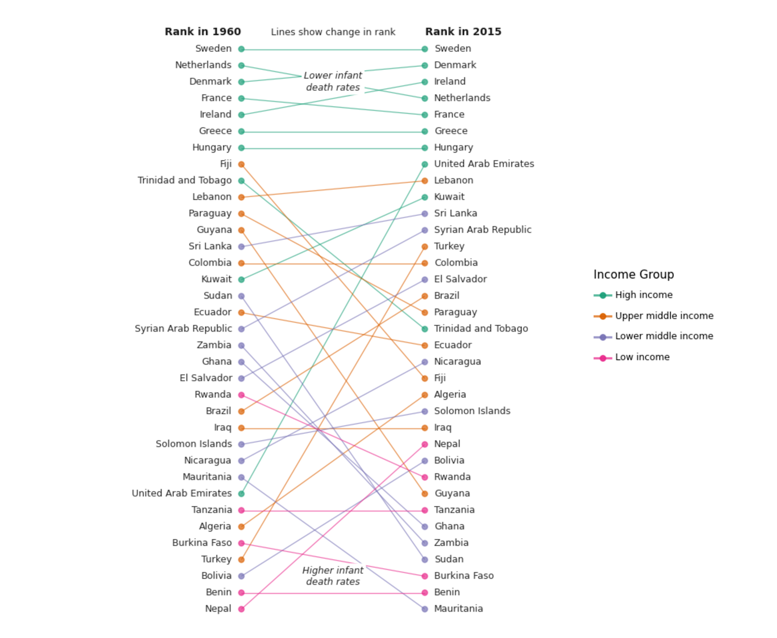 Python data visualization - Plotnine