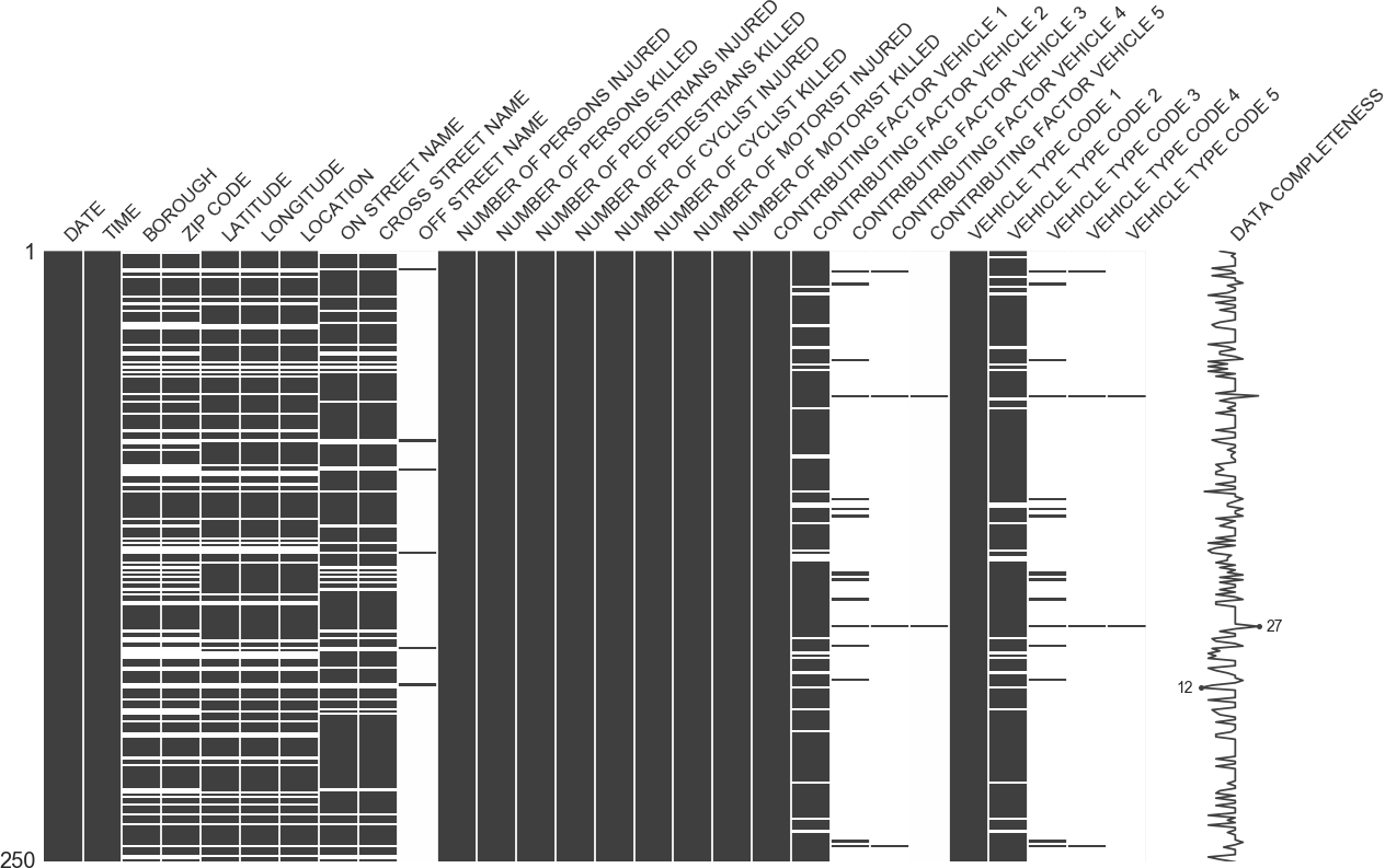 Python data visualization libraries - missingno nullity matrix