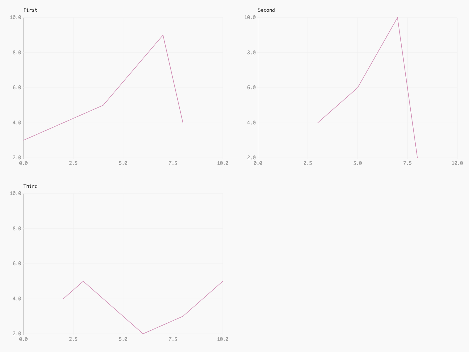 Python data visualization libraries - Leather chart grid with consistent scales